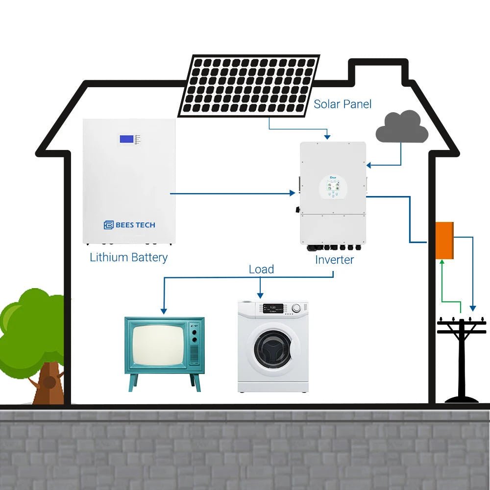 10Kwh Solar Energy Storage Battery 51.2V 5Kwh 100Ah 200Ah 300Ah 15Kwh 48V Home Power Wall Lifepo4 Wall Mounted Lithium Battery - Cozy & Co. Market
