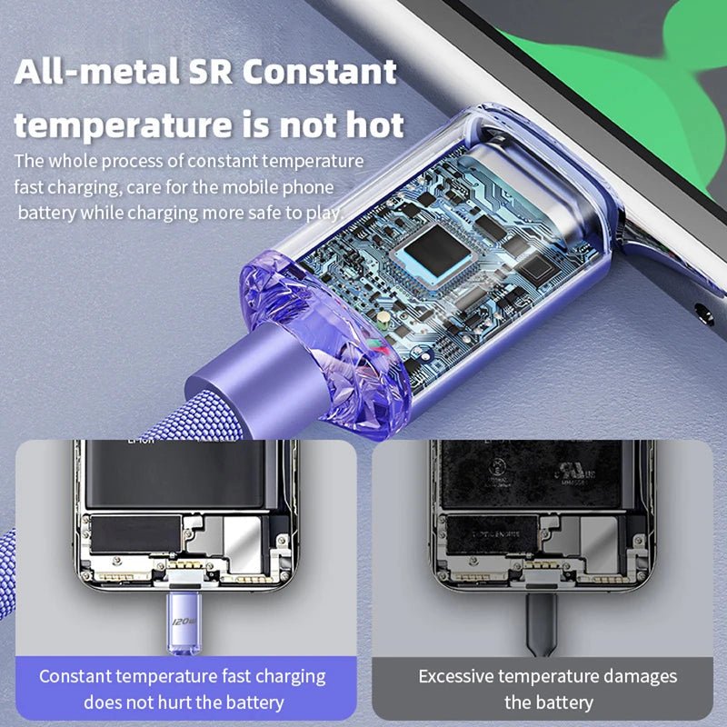 120W USB Type C Cable Type C to Type C Fast Charging Cord USB C Quick Charge Phone Cables For Samsung Xiaomi Huawei Realme - Cozy & Co. Market