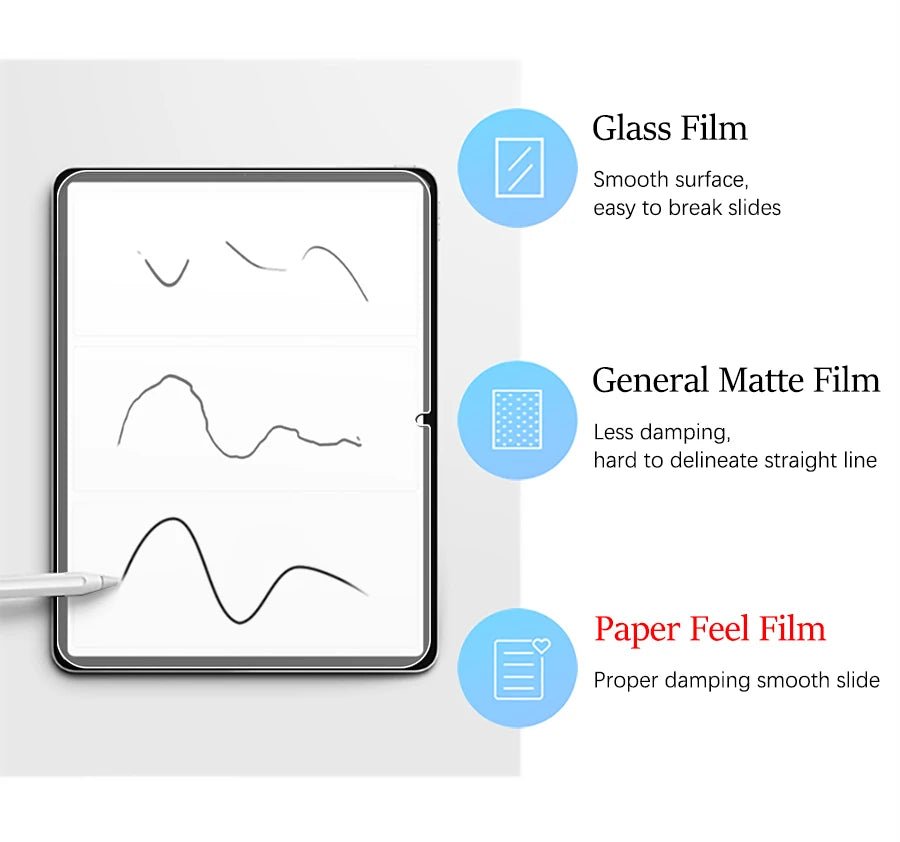 2Pcs Paper Feel Like Screen Protector For Samsung Galaxy Tab S11 Ultra S10 Lite Fe Plus S6 Lite Film No Glass - Cozy & Co. Market