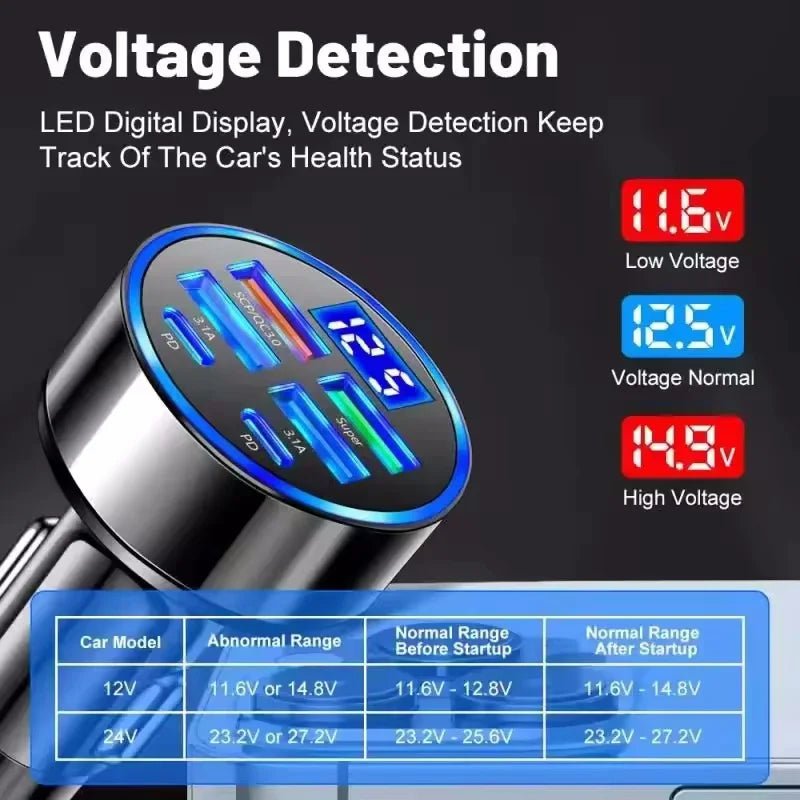 350W USB Car Charger PD QC3.0 USB C Car Phone Charger Type C Adapter for iPhone Samsung Huawei Xiaomi Quick Charge ﻿ - Cozy & Co. Market