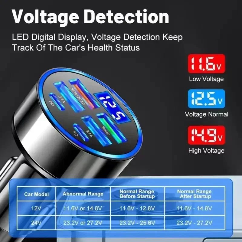 350W USB Car Charger PD QC3.0 USB C Car Phone Charger Type C Adapter for iPhone Samsung Huawei Xiaomi Quick Charge ﻿ - Cozy & Co. Market