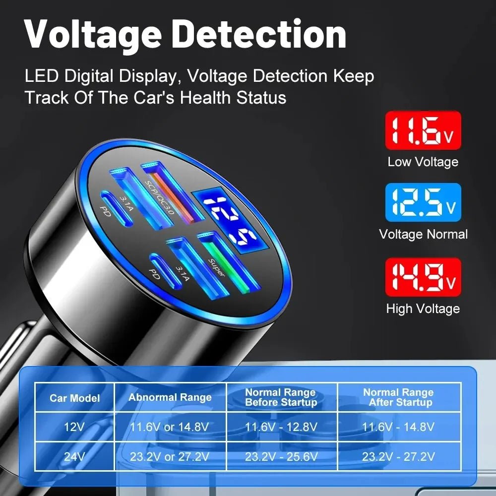 66-250W PD Car Charger QC3.0 Fast Charge One to Six Car Cigarette Lighter Plug Car Charger Flash Charge with Digital Display - Cozy & Co. Market