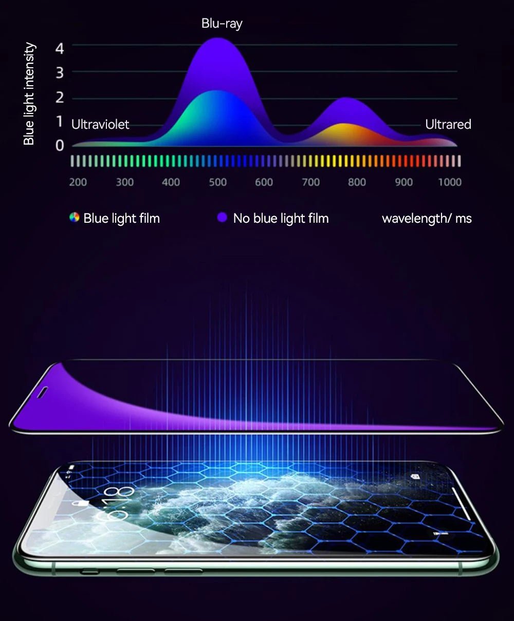 Joyroom 3/2/1PCS HD Glass For iPhone 17 16 15 Pro Max Screen Protector Full Screen Tempered Glass Protection For iPhone 17 16 15 - Cozy & Co. Market
