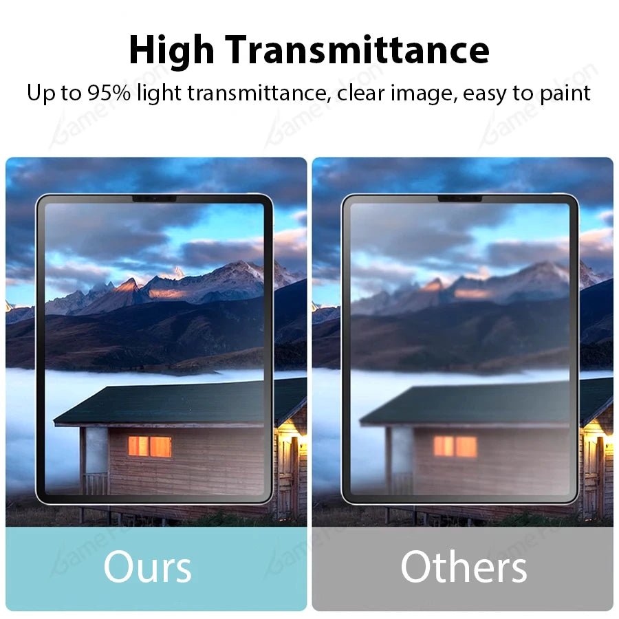 Like Paper Film Screen Protector For iPad Air 11 M3 A16 Pro 12.9 13 M4 M5 Air 3 4 5 10th 9th 8th Generation Mini 6 7 Accessories - Cozy & Co. Market