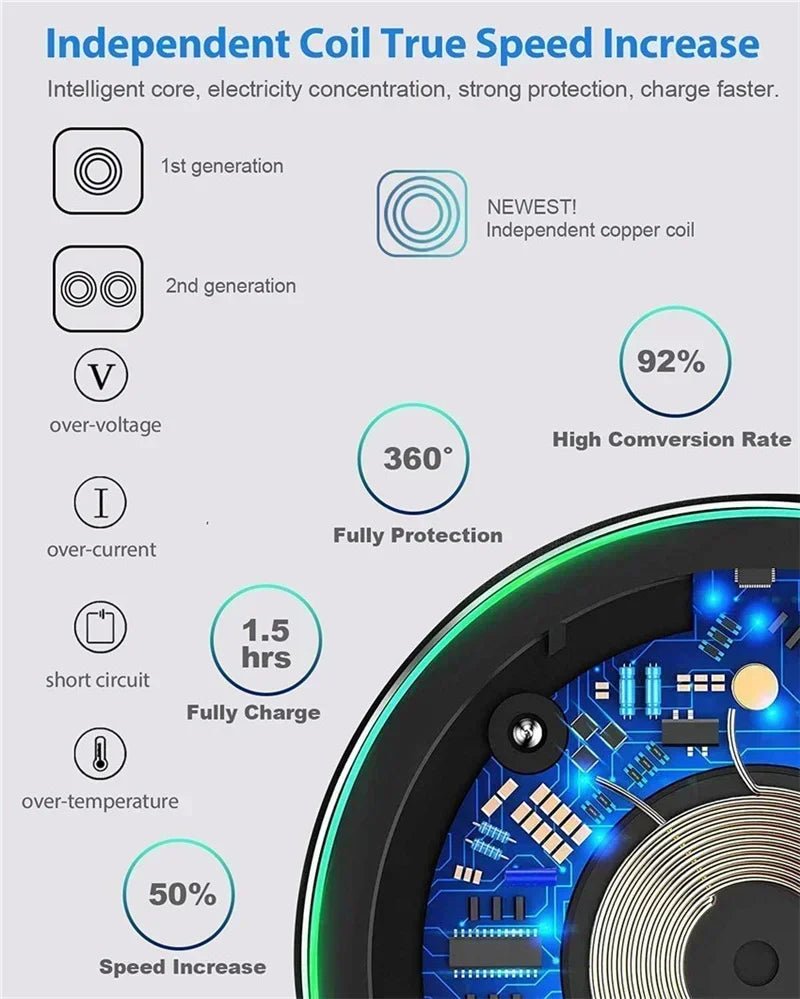 Metal Wireless Charger Pad Led Light for iPhone 17 16 15 14 13 12 Pro Max Samsung S25 Xiaomi Mini Fast Wireless Charging Station - Cozy & Co. Market
