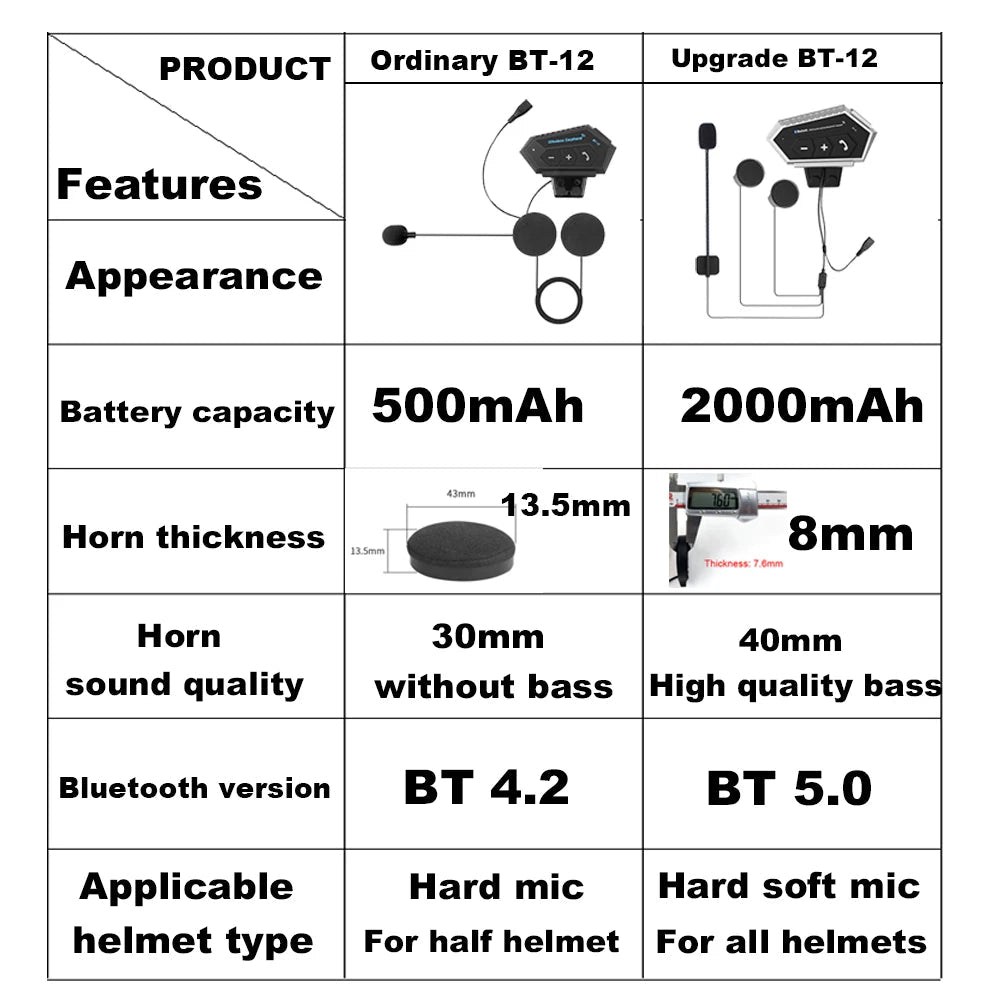 Motorcycle Wireless Helmet Headset BT12 Large Capacity 1000 MAh - Cozy & Co. Market