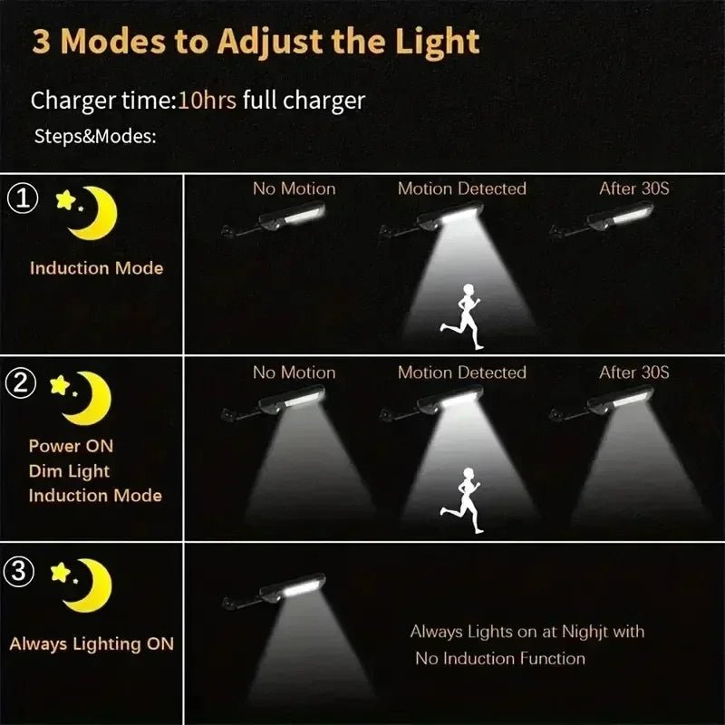 Newest Solar LED Light 300000LM Outdoor Solar Lamp Of Motion Sensor 4 Mode Waterproof IP65 Solar Garden Light Street Yard Lanter - Cozy & Co. Market