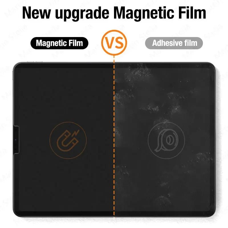 Paper Magnetic Like Screen Protector For Ipad 9 8 7 6 5 9th Generation 10 Ipad Pro 11 12.9 10.5 9.7 Air 5 4 13 2024 Mini 6 Film - Cozy & Co. Market