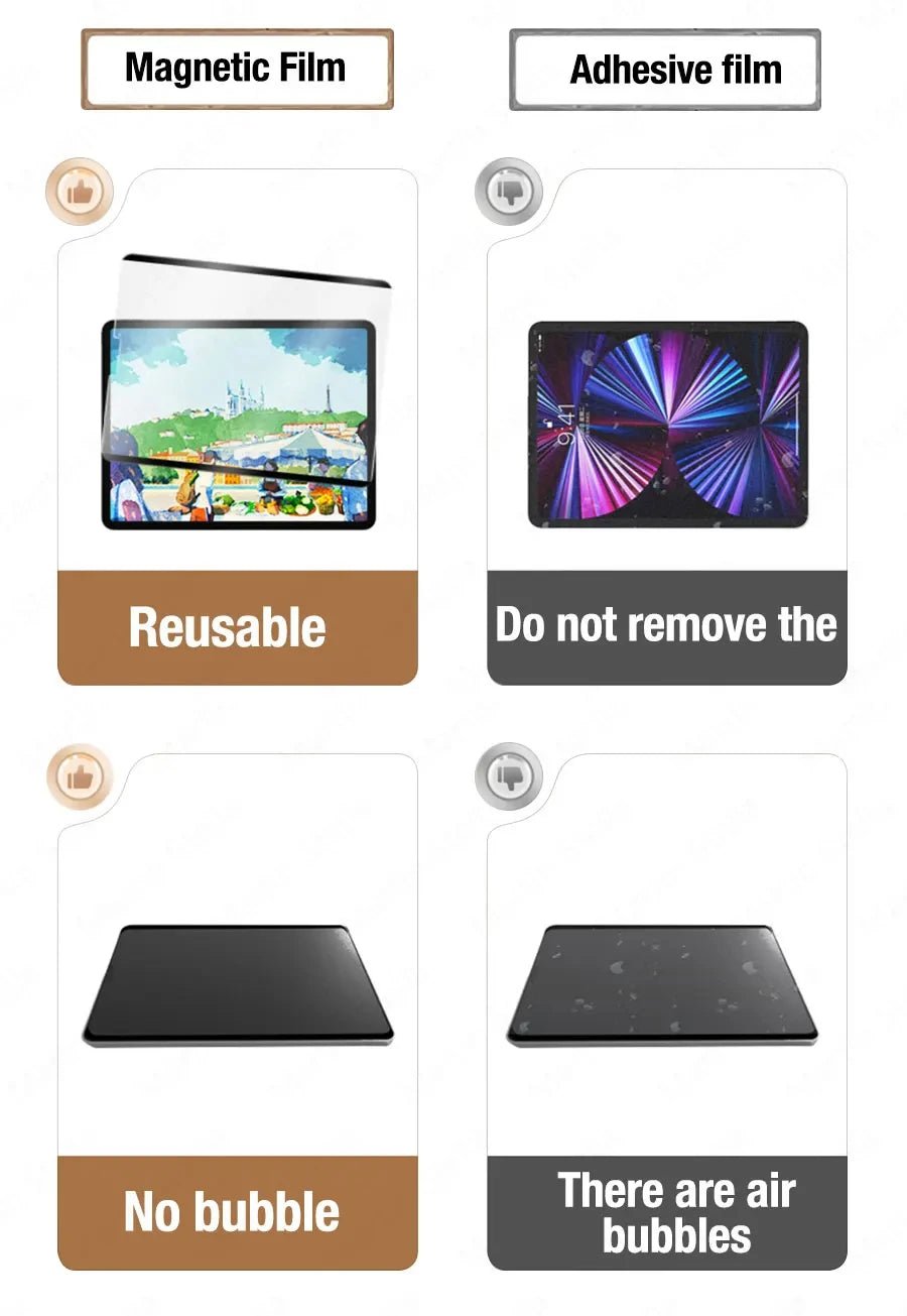 Paper Magnetic Like Screen Protector For Ipad 9 8 7 6 5 9th Generation 10 Ipad Pro 11 12.9 10.5 9.7 Air 5 4 13 2024 Mini 6 Film - Cozy & Co. Market