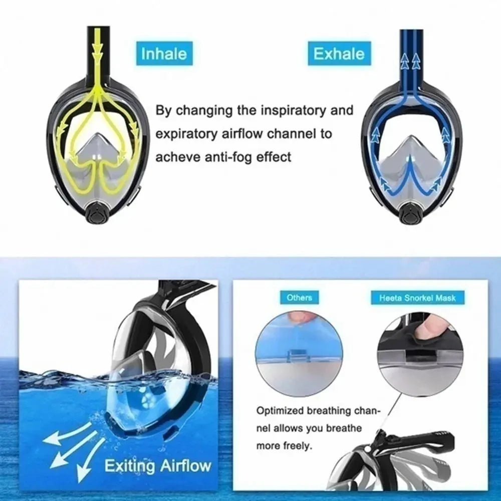 Underwater Scuba Anti Fog XIAOTREE Full Face Diving Mask Snorkeling Respiratory Masks Safe Waterproof Swimming Equipment - Cozy & Co. Market