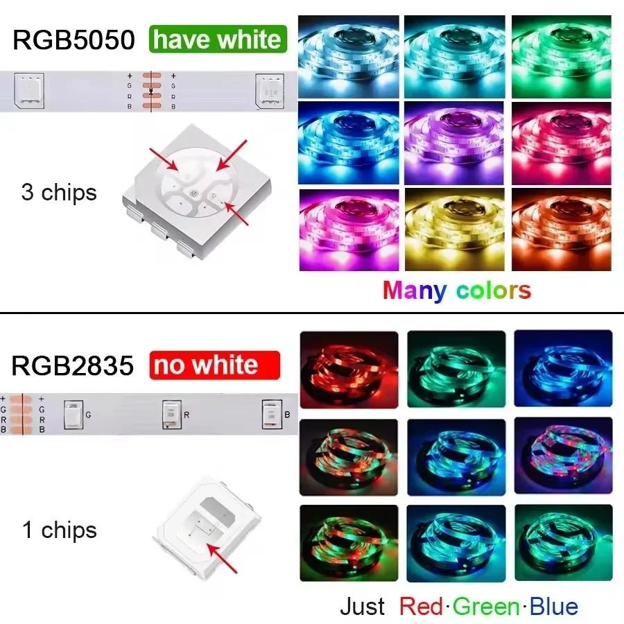 USB LED Strip Lights — TV Backlight & Room Glow Tape (1–5m) - Cozy & Co. Market
