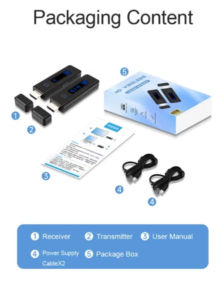 Wireless HDMI-Compatible Video Transmitter and Receiver Extender kit TV Stick Dongle Adapter For PC Camera Laptop To Monitor TV - Cozy & Co. Market