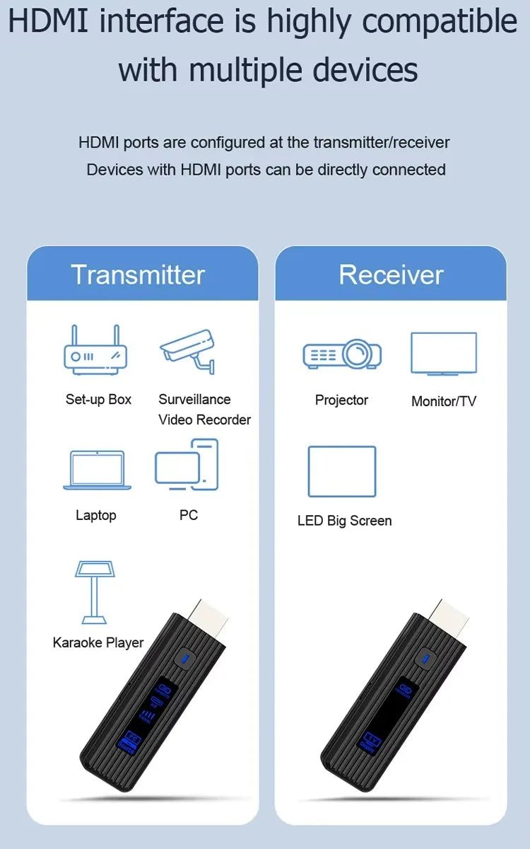 Wireless HDMI-Compatible Video Transmitter and Receiver Extender kit TV Stick Dongle Adapter For PC Camera Laptop To Monitor TV - Cozy & Co. Market