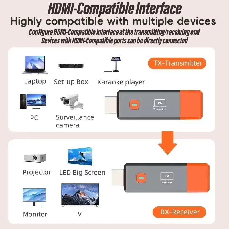 Wireless HDMI-Compatible Video Transmitter and Receiver Extender kit TV Stick Dongle Adapter For PC Camera Laptop To Monitor TV - Cozy & Co. Market