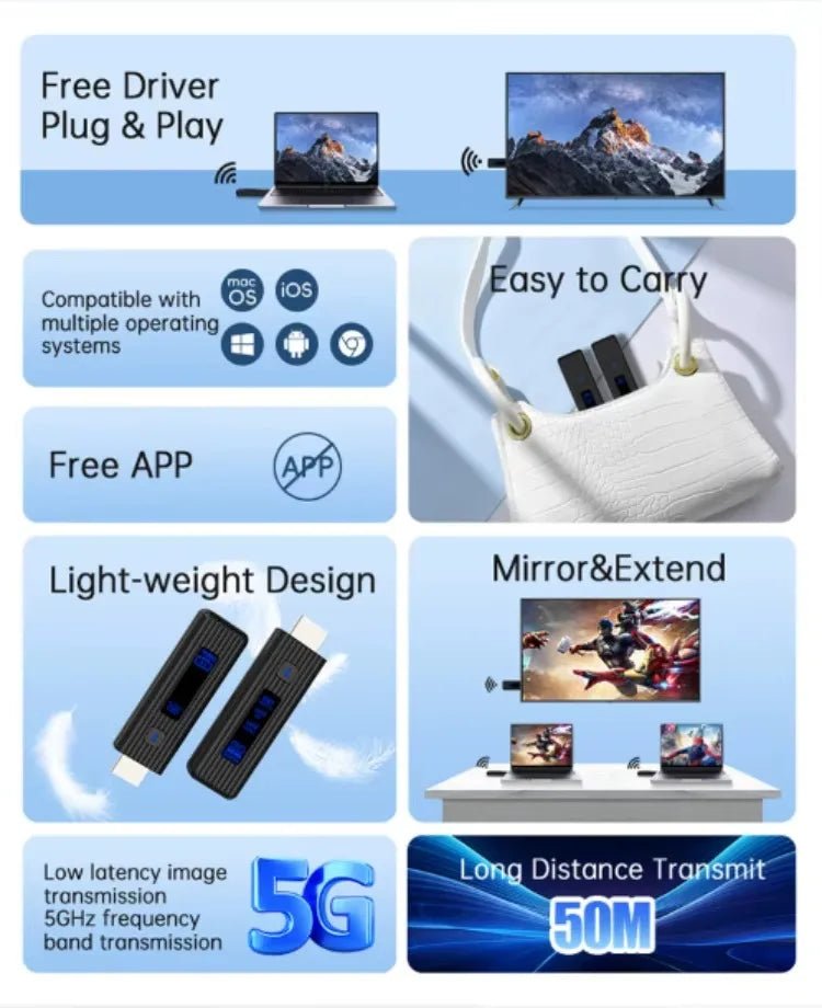 Wireless HDMI-Compatible Video Transmitter and Receiver Extender kit TV Stick Dongle Adapter For PC Camera Laptop To Monitor TV - Cozy & Co. Market